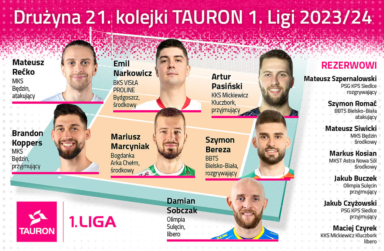 Mariusz Marcyniak w drużynie 21. serii gier Tauron 1. Ligi 2 424605307_1000502508272836_7892594920258415831_n.jpg