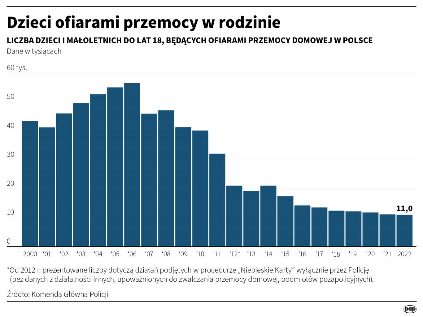 Wchodzi w życie tzw. ustawa Kamilka. Ma na celu ochronę małoletnich przed przemocą 2 igrafika_20240215_02.png