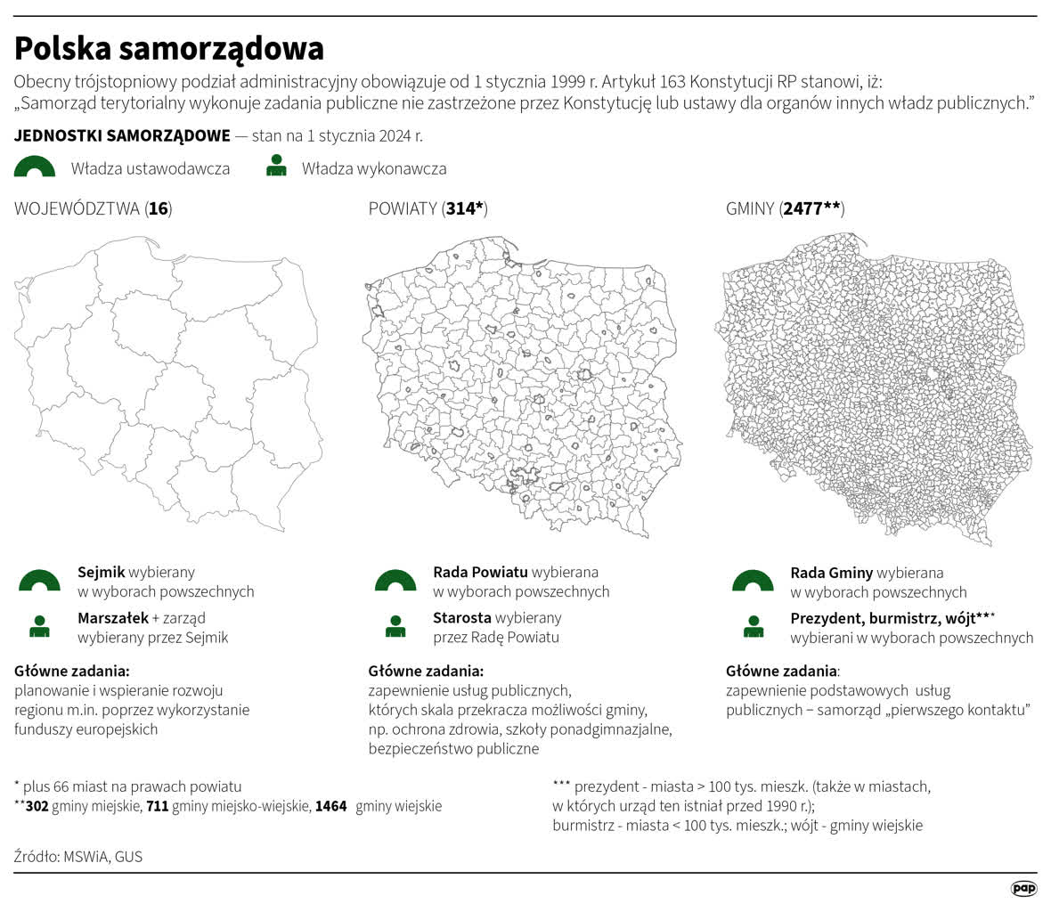 Ekspert: Nie spodziewam się, by frekwencja w wyborach samorządowych była szczególnie wysoka 2 igrafika_20240124_05.png