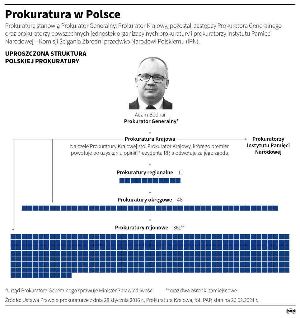 Dariusz Korneluk powołany na Prokuratura Krajowego 2 igrafika_20240226_10.png