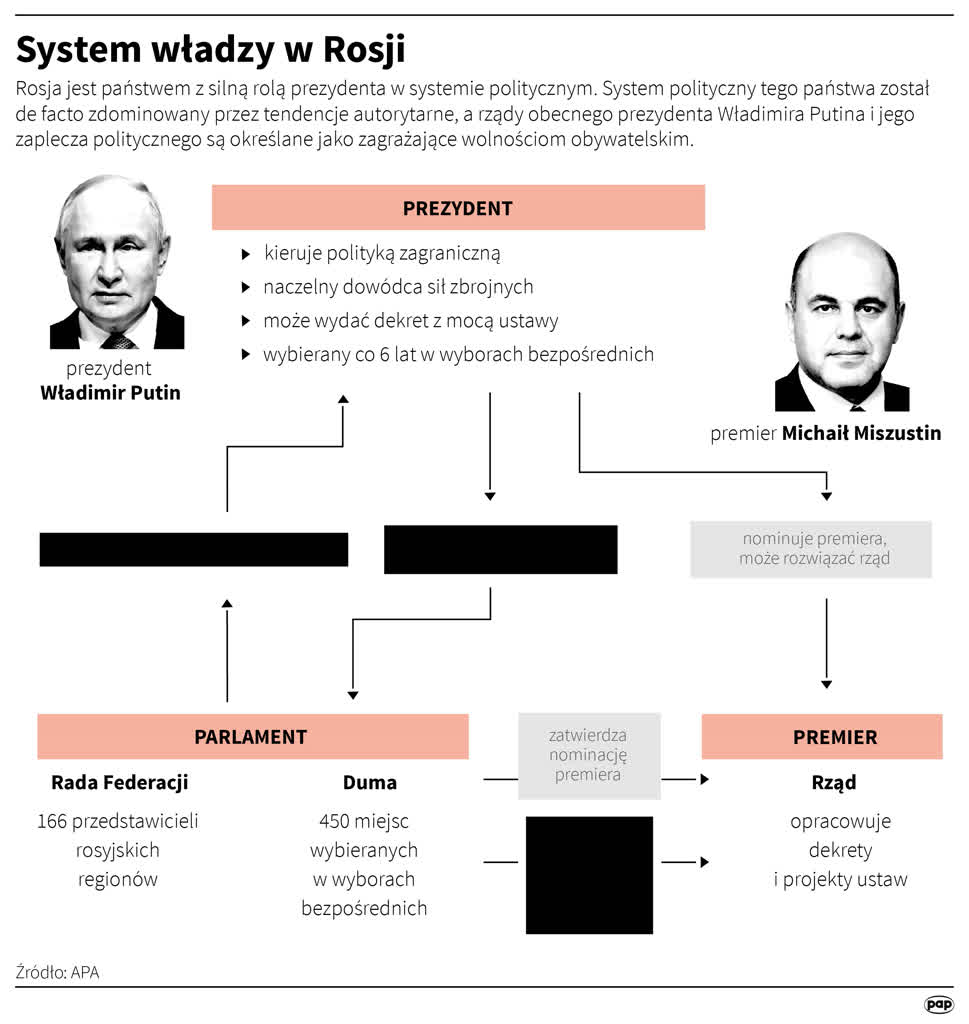 W rosyjskich wyborach sfałszowano około 22 mln głosów 2 igrafika_20240315_10.png