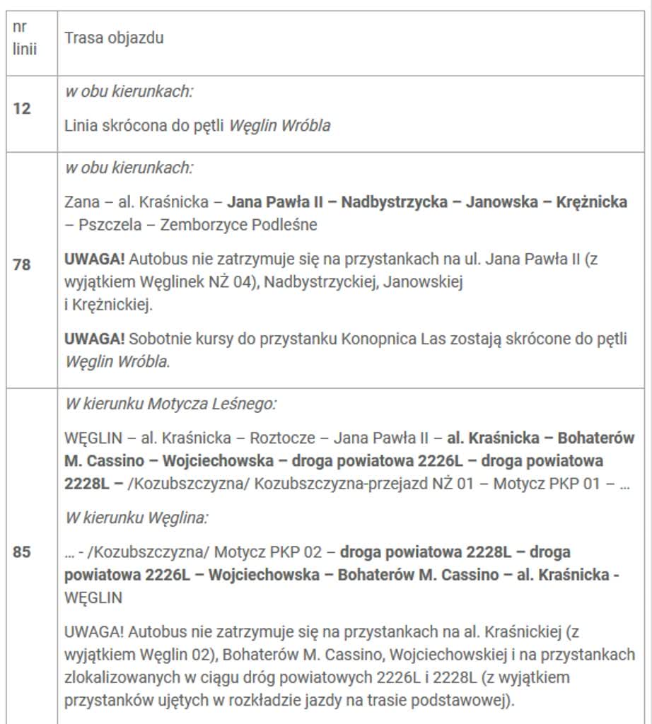 Rolnicy protestują. Opóźnienia w kursowaniu komunikacji miejskiej 2 ztm1.jpg