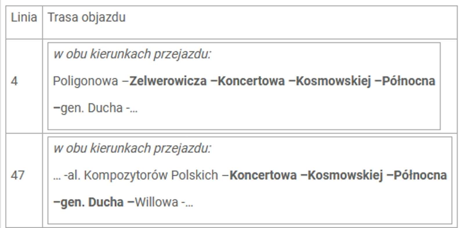 Kolarze na ulicach Lublina. Będą utrudnienia w ruchu 2 objazdy 1.jpg