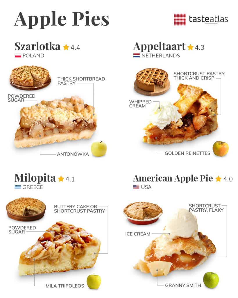 Polskie ciasto na czele światowego rankingu! 2 444789174_761983672792074_6314125601469719680_n.jpg