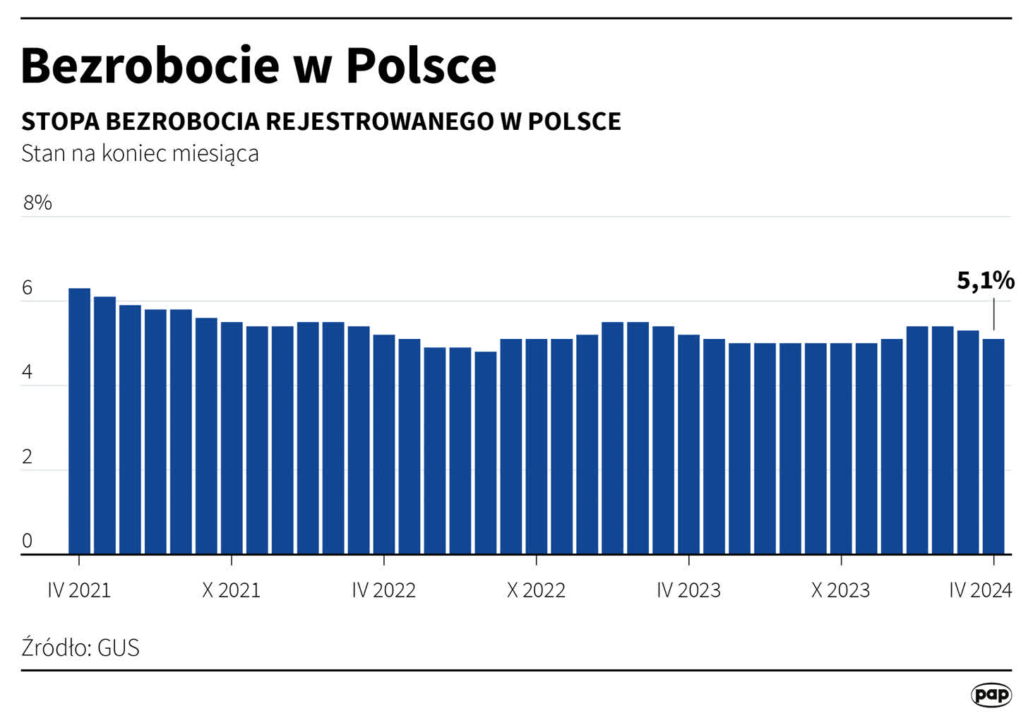 Stopa bezrobocia nadal spada 2 igrafika_20240527_02.png