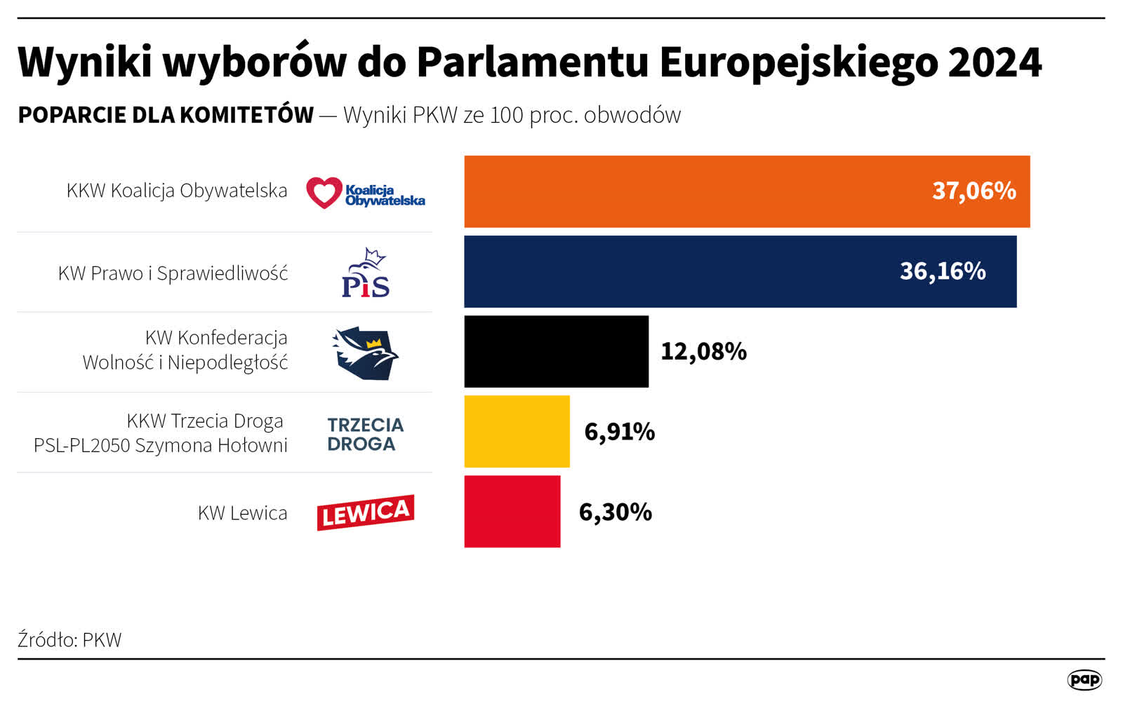 Są wyniki wyborów ze wszystkich okręgów. Jak głosowali Polacy? 2 igrafika_20240610_09 (1).png