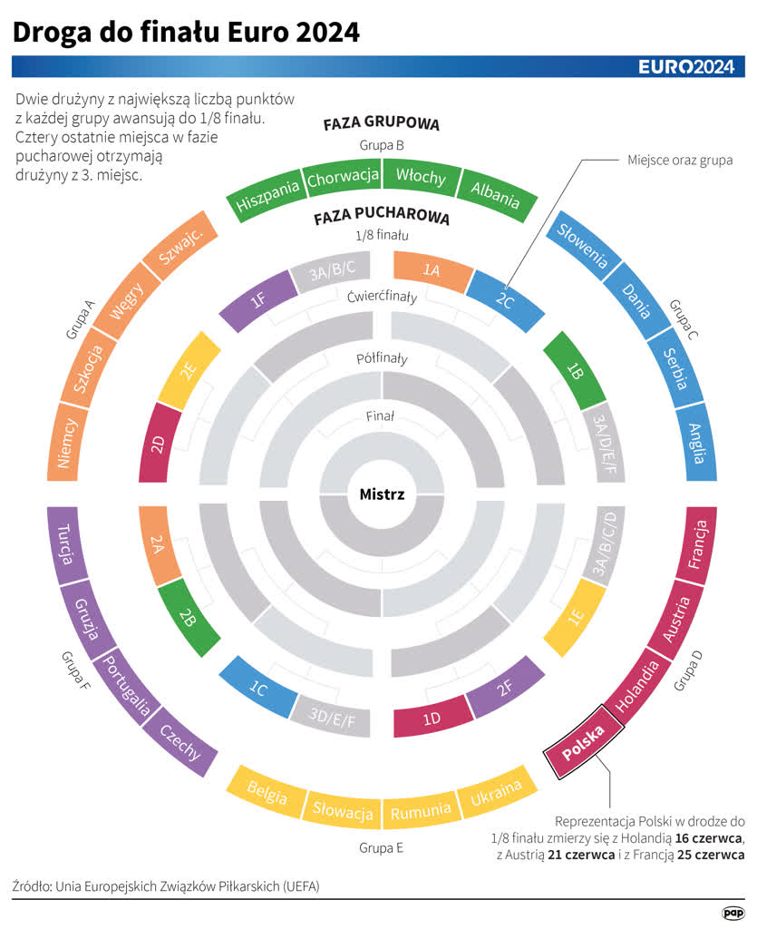 Euro czas zacząć. Strefa kibica nad zalewem 2 igrafika_20240613_16.png