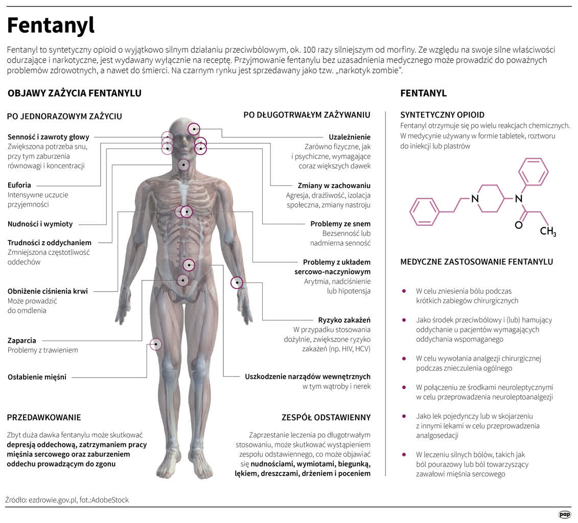 Nielegalny handel fentanylem. 52-latek z Lubelskiego aresztowany 2 igrafika_20240625_09.png