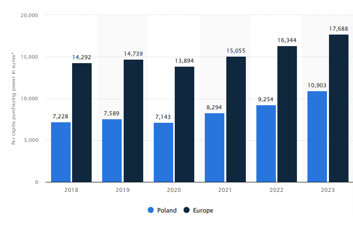 Spadek siły nabywczej w Polsce: jak zmieniają się konsumenci? 2 obraz_1.png