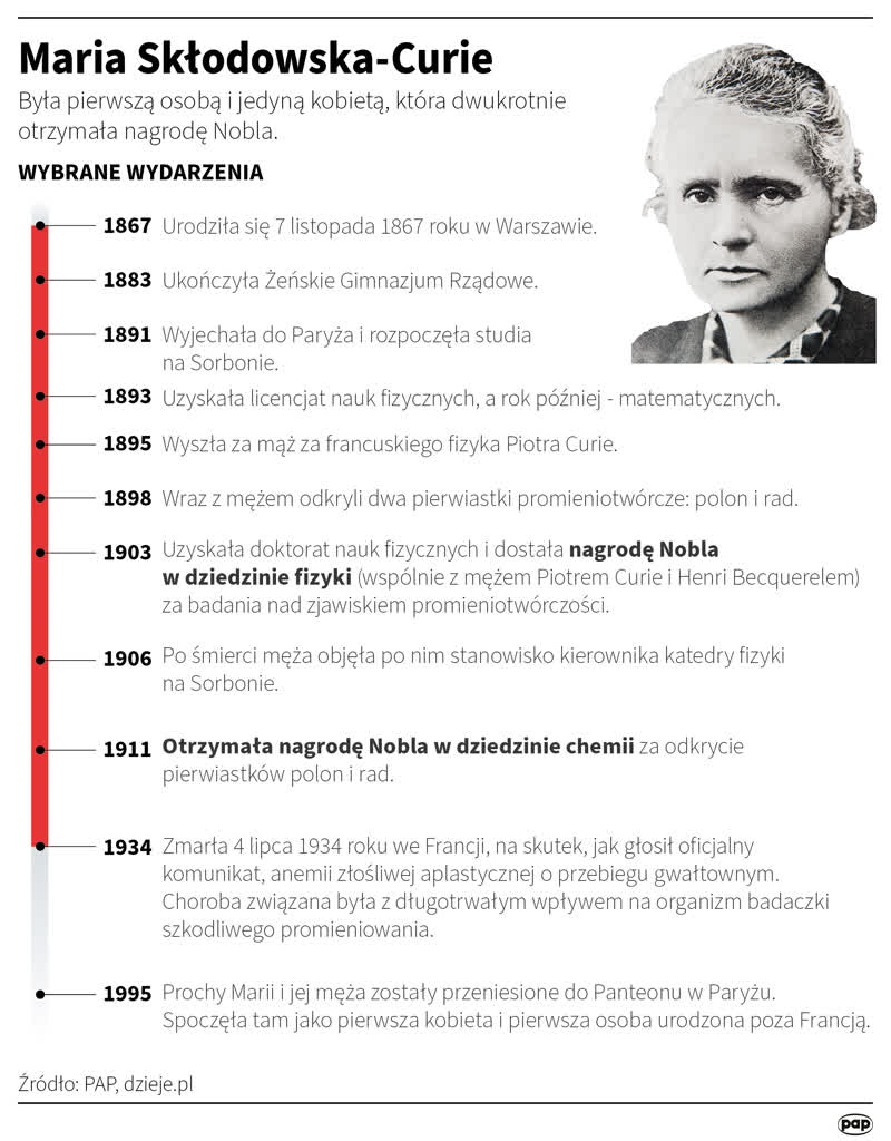 Przed 90 laty zmarła Maria Skłodowska-Curie. Chorowała na złośliwą anemię 5 igrafika_20240703_01 (1).png