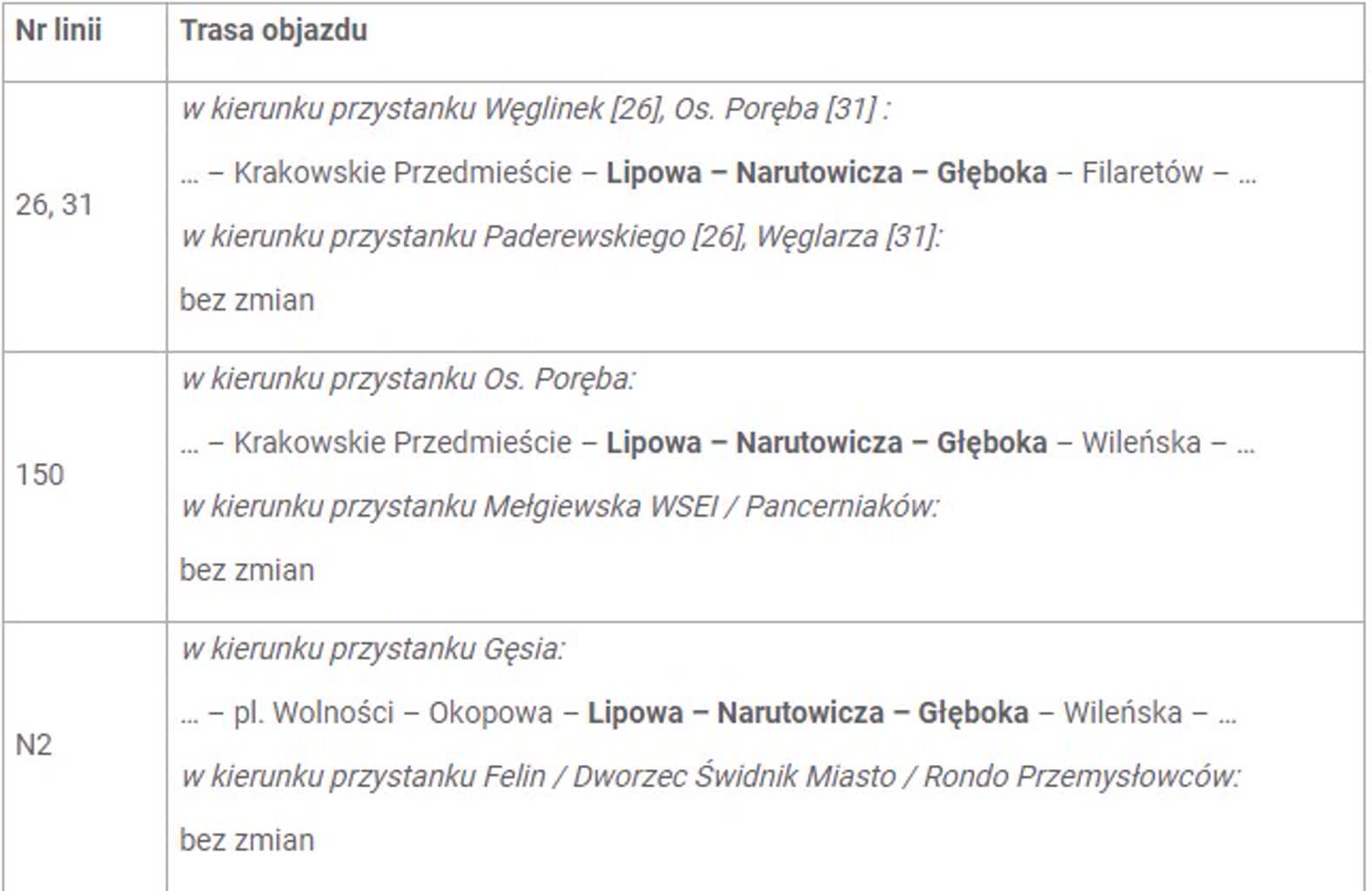 Lubelską ulicę czeka remont. Będą utrudnienia! 2 zdj.jpg