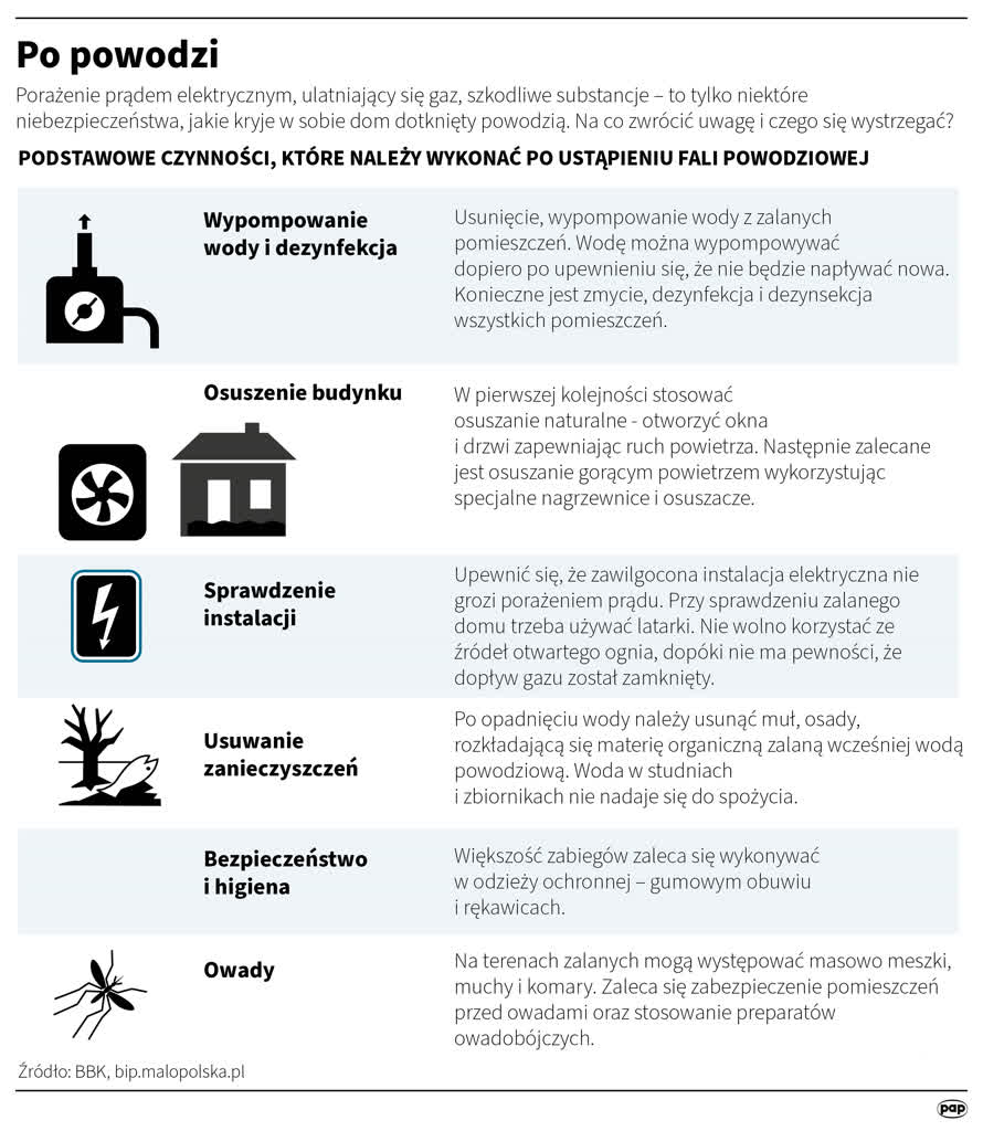 Klimatolog: zmiany klimatu będą powodowały częstsze powodzie 4 igrafika_20240916_08.png