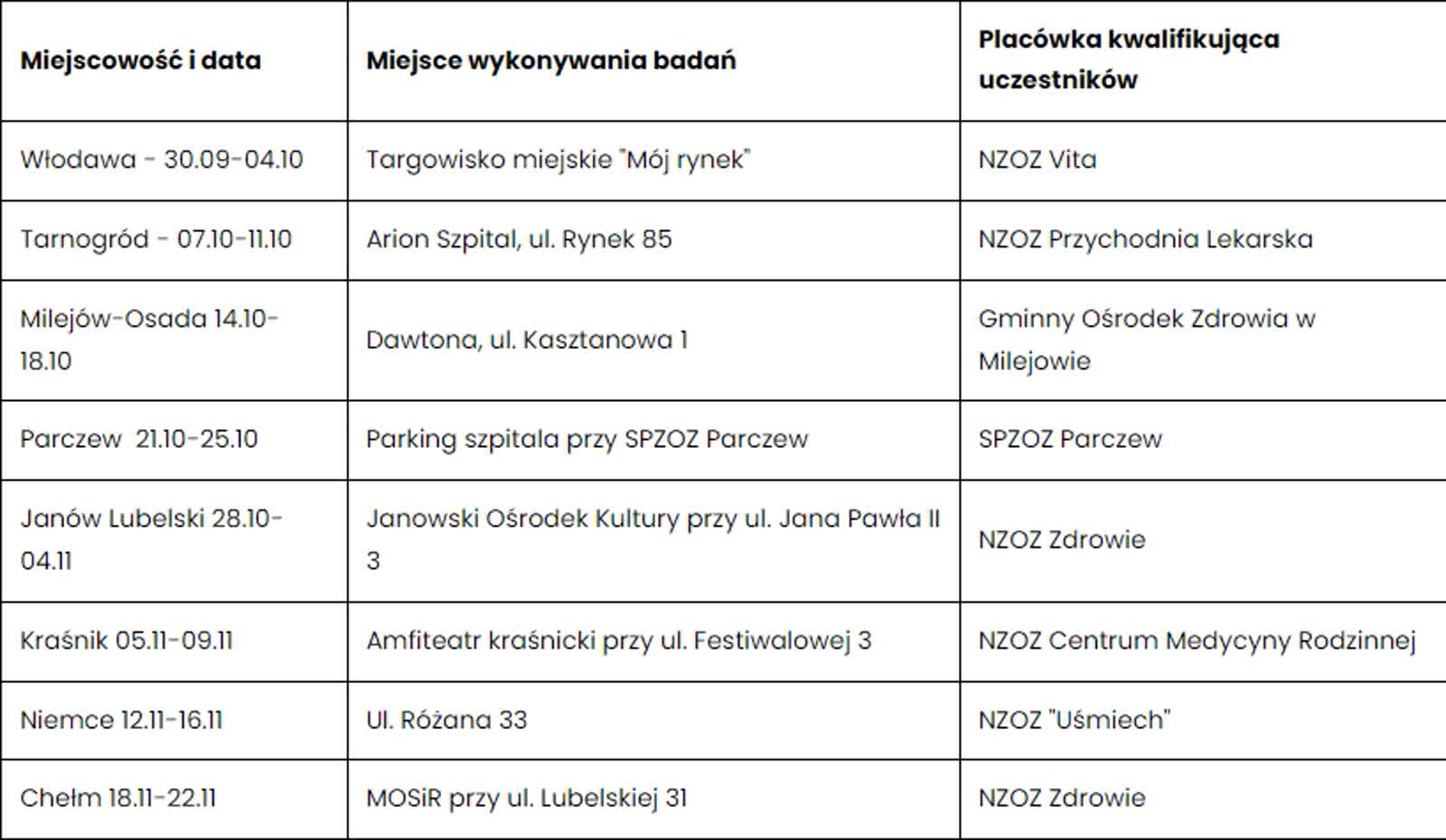 Pierwsze w Polsce. Mobilne Centrum będzie bezpłatnie badać w Lubelskiem 2 badania.jpg