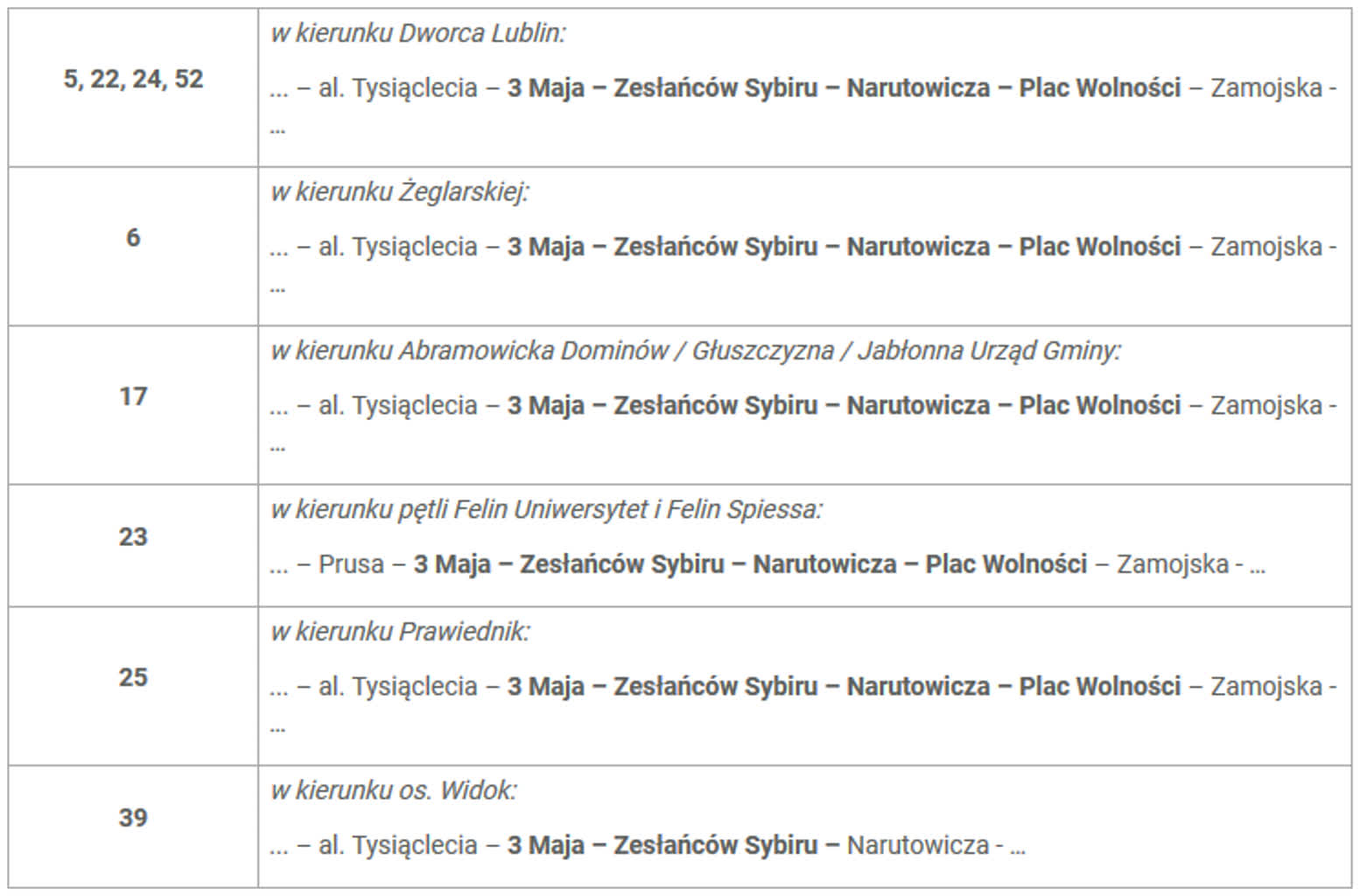 Remont lubelskiej ulicy. Komunikacja miejska pojedzie inaczej 2 objazdy.png