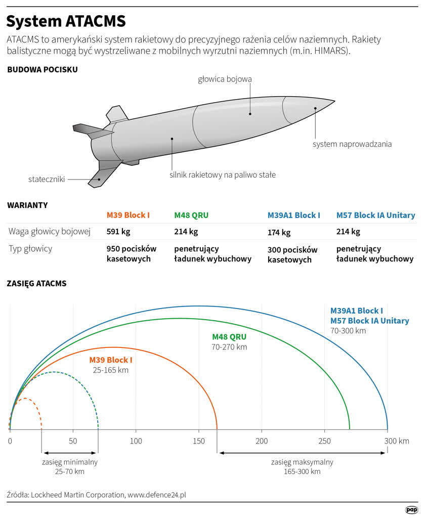 Media: ukraińskie wojsko po raz pierwszy wykorzystało ATACMS do ataku na terytorium Rosji 2 igrafika_20240425_08.png