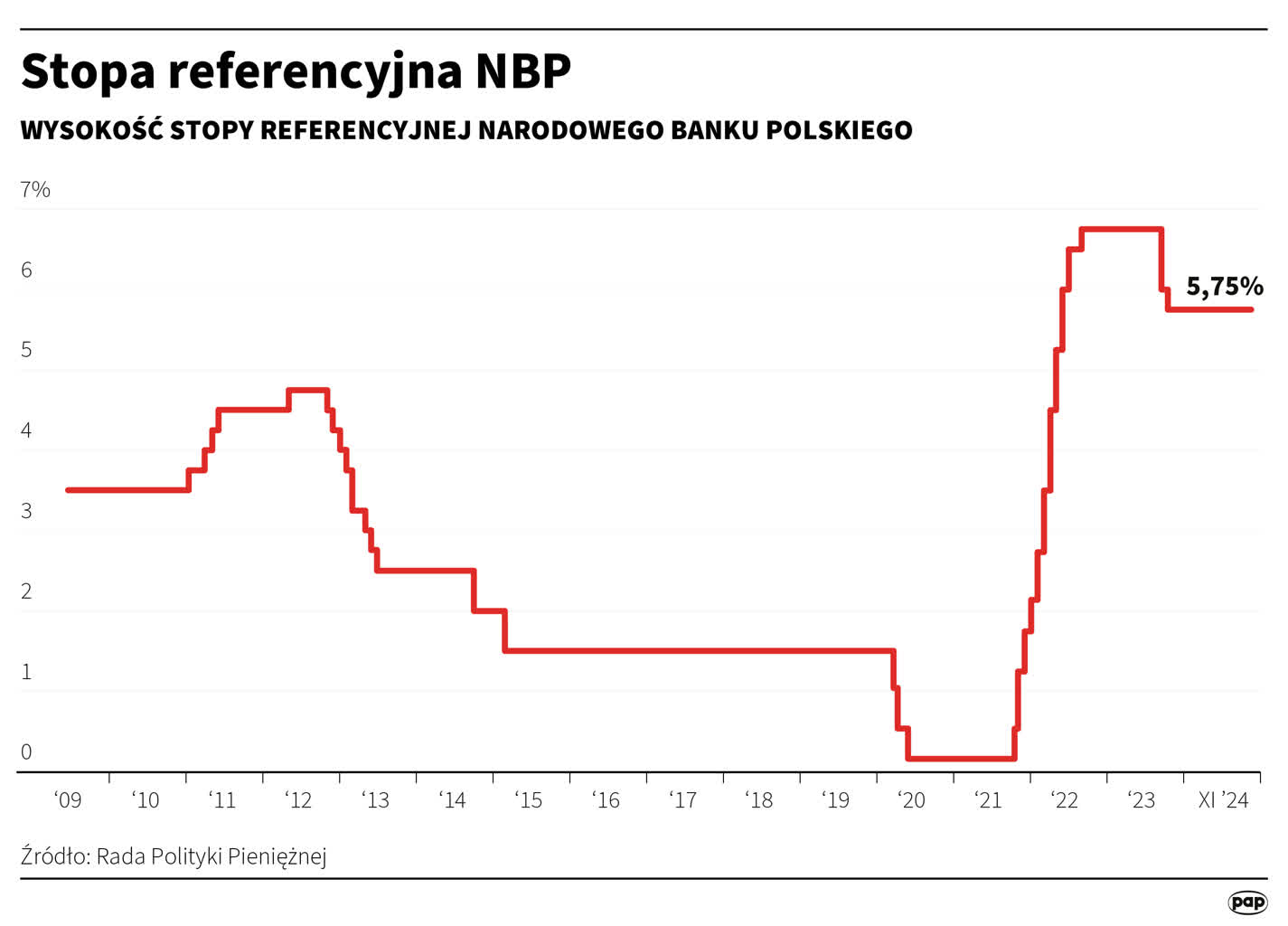 RPP nie zmieniła stóp procentowych 2 igrafika_20241106_16.png