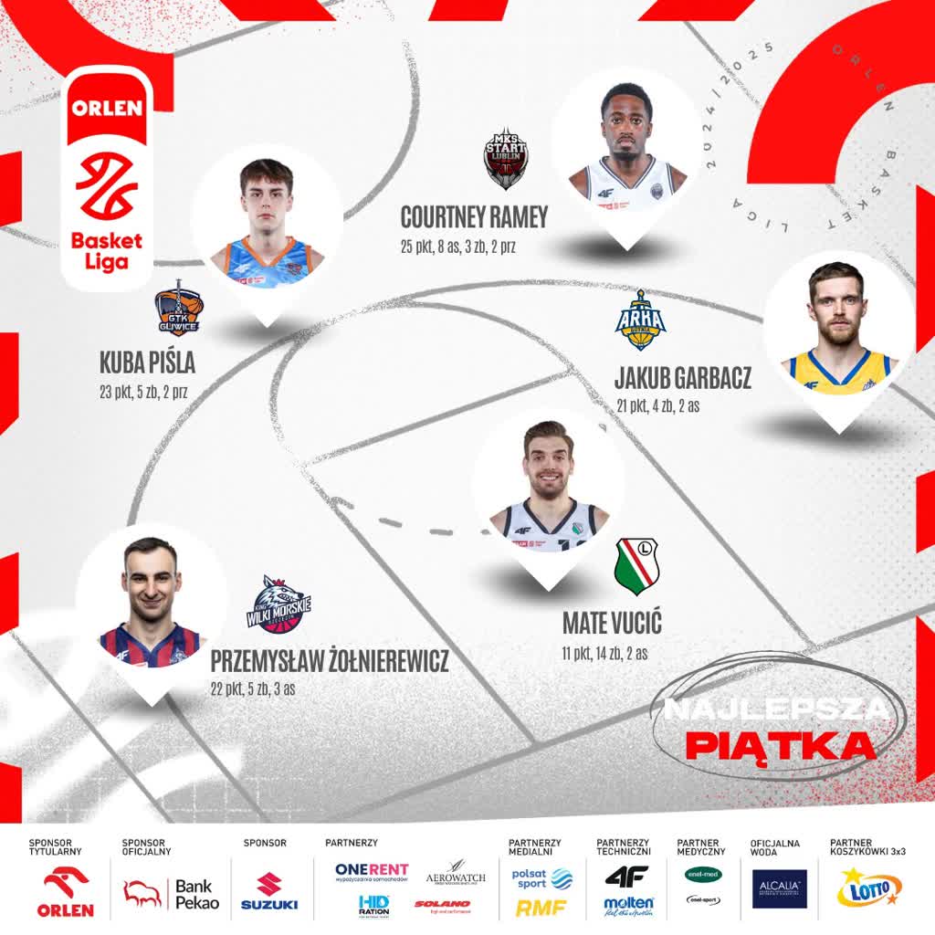 Koszykarz Startu najlepszym graczem tygodnia Orlen Basket Ligi 2 469531597_1001172655387905_5939934601235163431_n.jpg