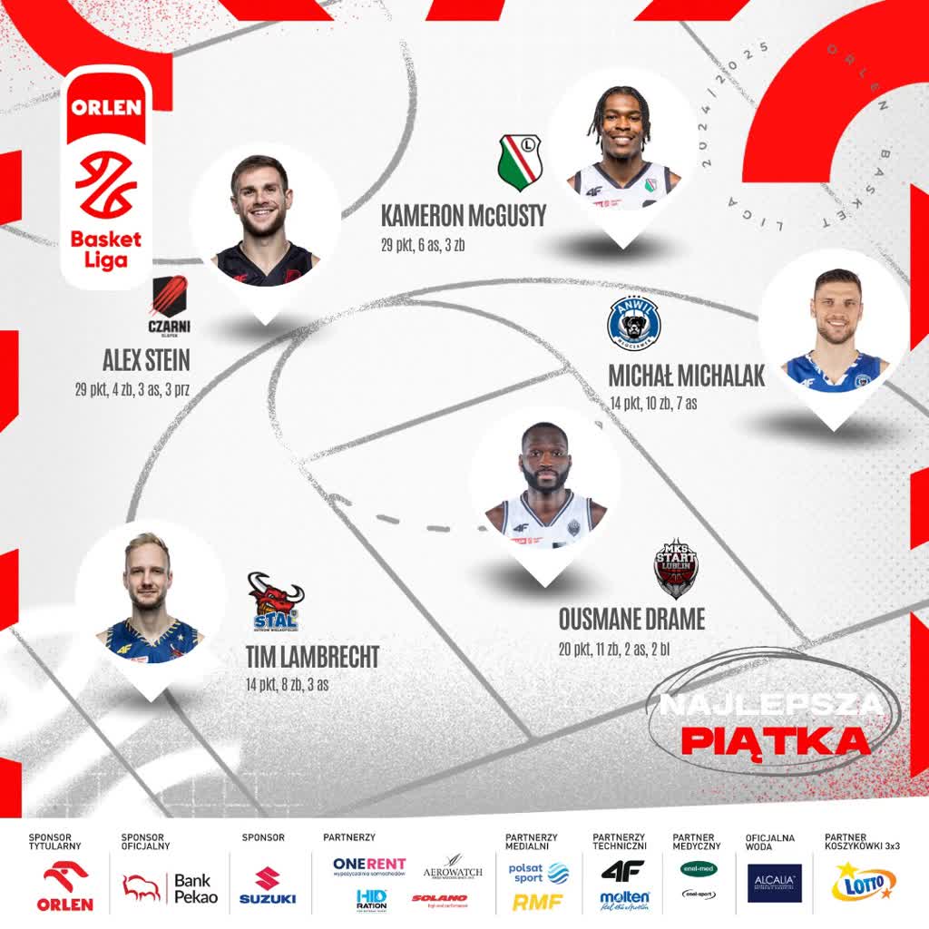 Zawodnik Startu kolejny raz w najlepszej piątce tygodnia 2 470182123_1006160471555790_1105266252976100162_n.jpg