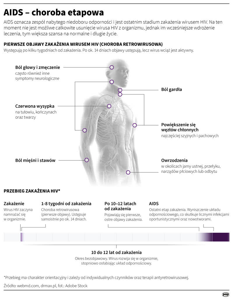 1 grudnia Światowym Dniem Walki z AIDS 3 igrafika_20241129_13.png