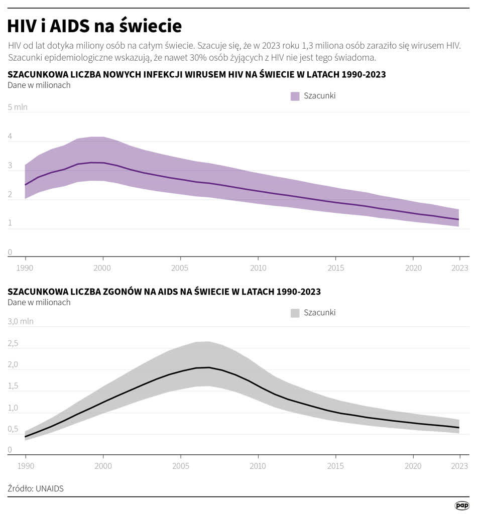 1 grudnia Światowym Dniem Walki z AIDS 2 igrafika_20241129_13.png