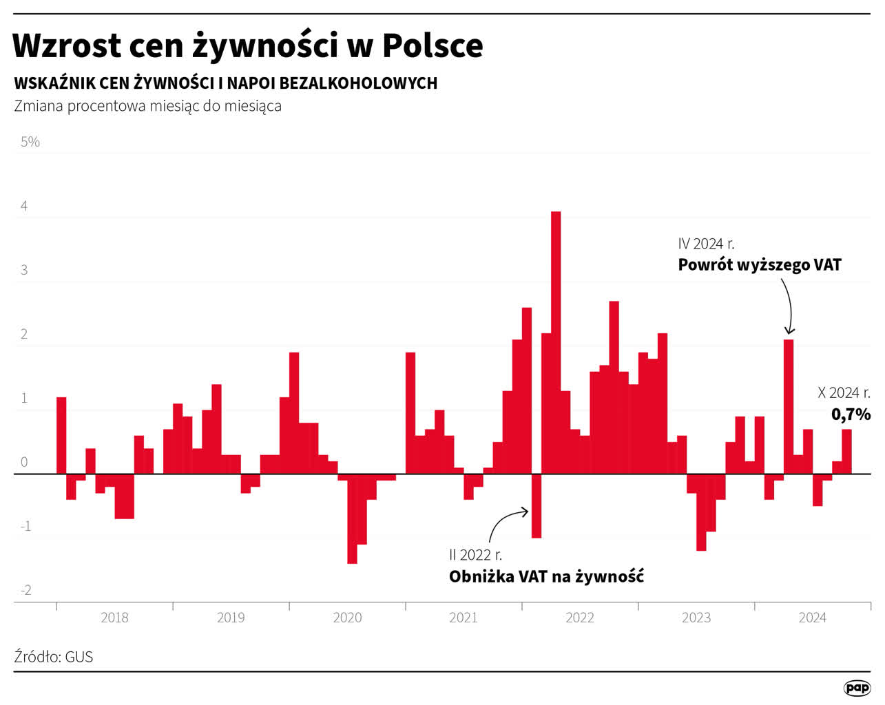 Wigilia 2024. Ile zapłacimy w tym roku za karpia? 2 igrafika_20241212_08.png
