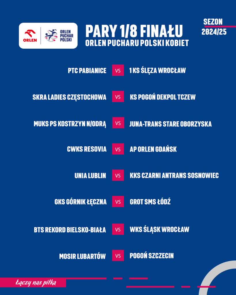 Lubelskie piłkarki po losowaniu par w Pucharze Polski 2 473192660_1162665642375046_6632722715311728521_n.jpg