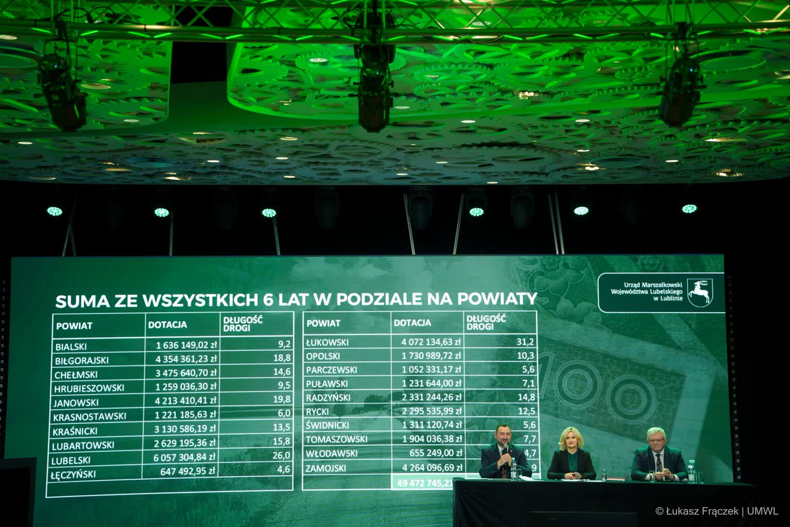 Środki na drogi w Lubelskiem. Gminy mogą składać wnioski 2 475570262_1051150343720635_744352067074796373_n.jpg