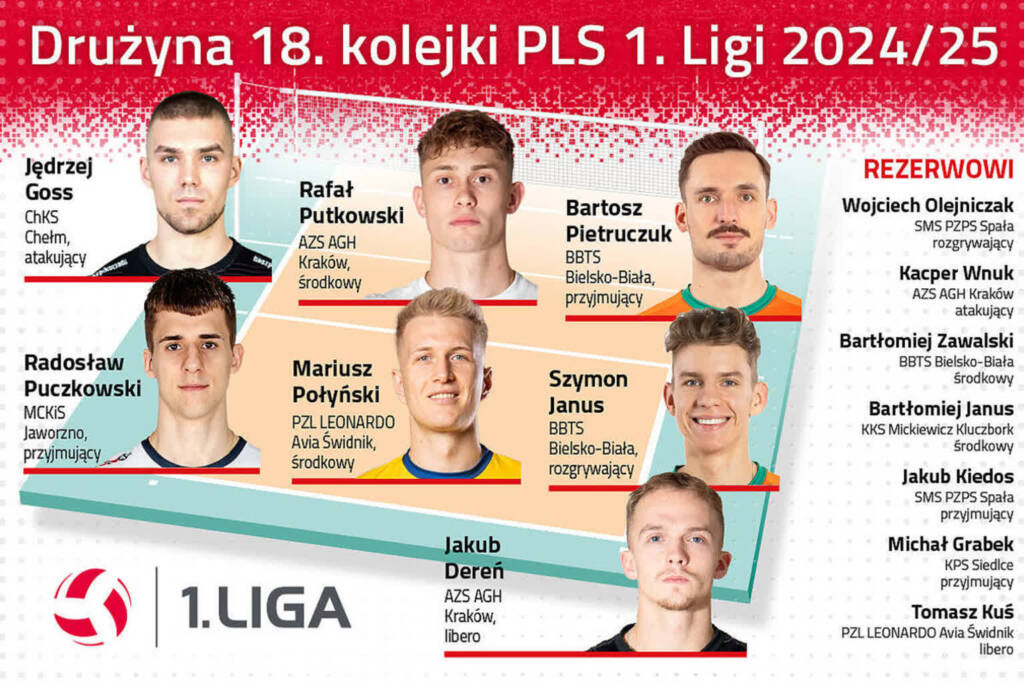 druzyna 18 kolejki pls1l 1200x786 new 2025 01 16 201615