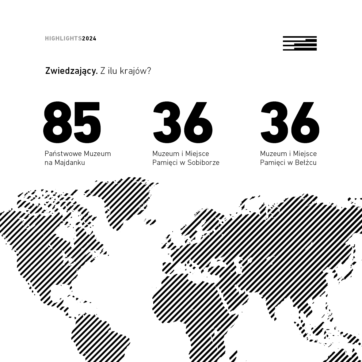 Państwowe Muzeum na Majdanku podsumowało 2024 rok 2 HL2024-5.jpg