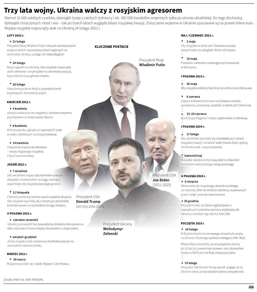 Ukraiński politolog: To zawsze była wojna Rosji z szeroko pojętym Zachodem 2 igrafika_20250221_08.png