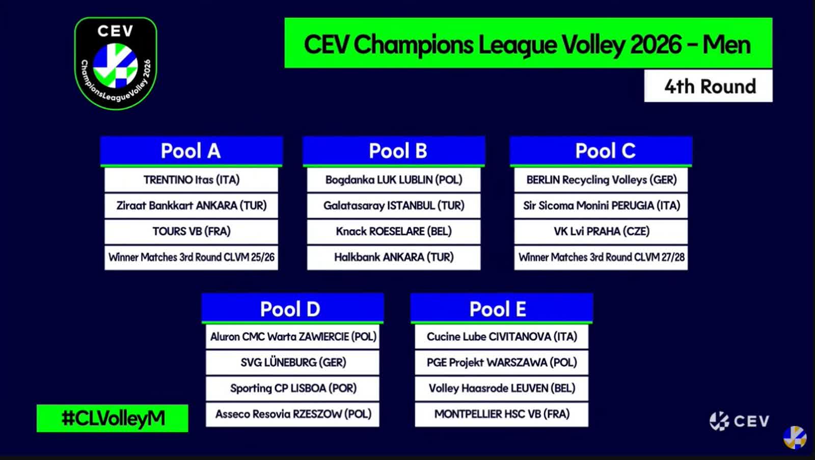 Siatkarze Bogdanki LUK poznali rywali w Lidze Mistrzów 2 516394066_1290500779753176_6782509872933892381_n.jpg