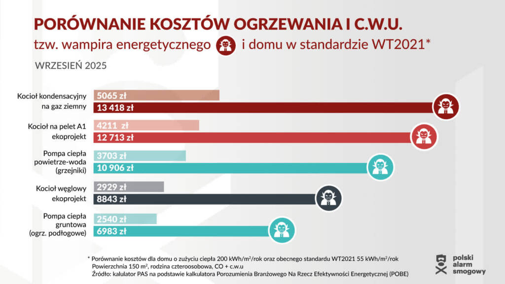 08.10.2025 Kalkulator - kalkulator kosztów ogrzewania 2025 1 EAttachments9001310ee7cb8d614d15b121cfbbfee30d03848 xl