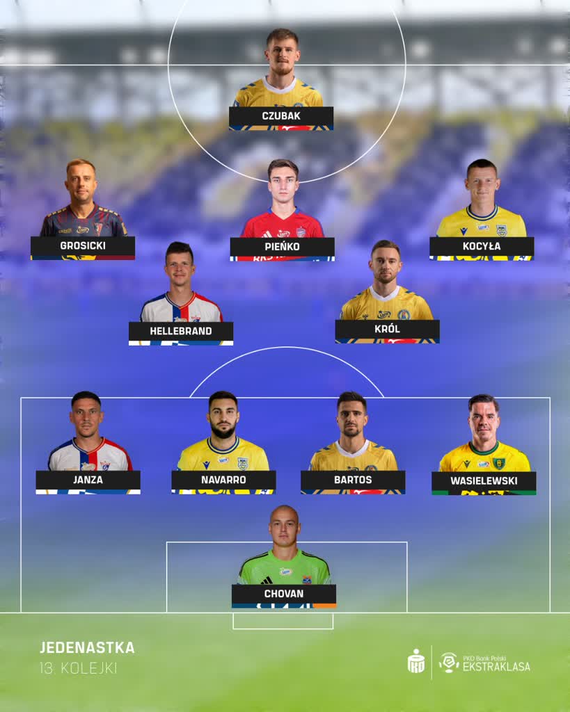 Zawodnicy Motoru w jedenastce kolejki