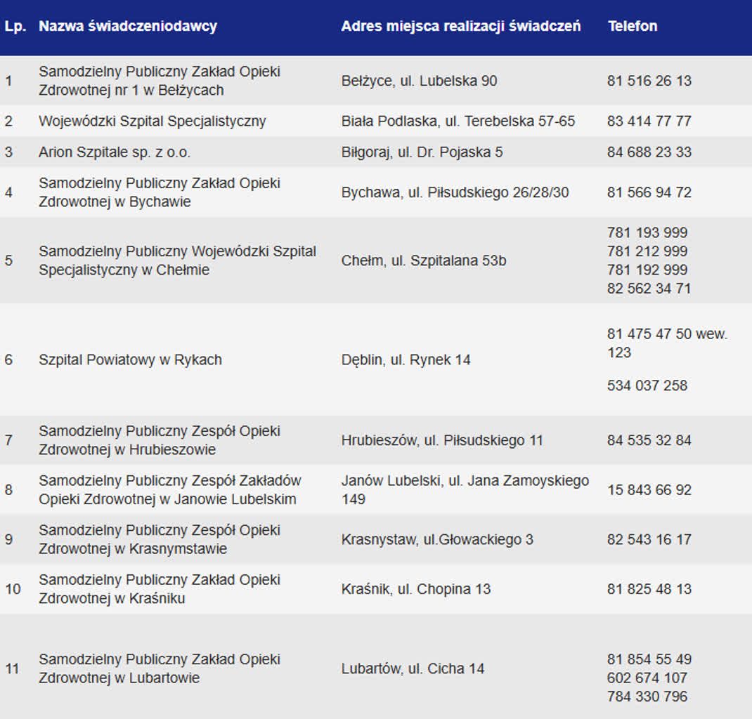 Opieka medyczna w święta. Sprawdź, gdzie szukać pomocy [ADRESY]