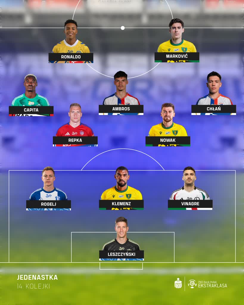 Skrzydłowy Motoru w najlepszej jedenastce kolejki