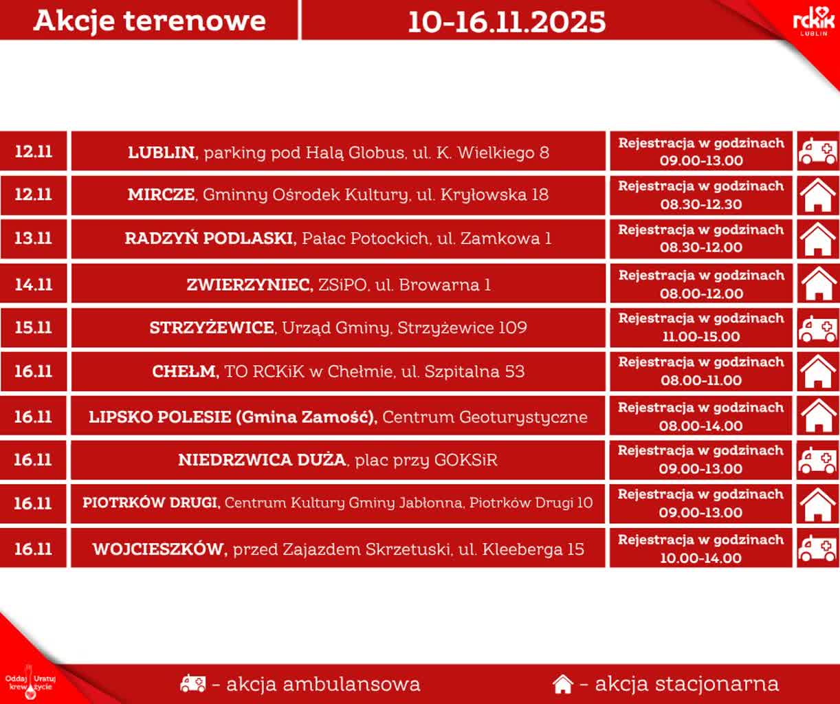 Krwi ciągle brakuje. Akcje w regionie [HARMONOGRAM]