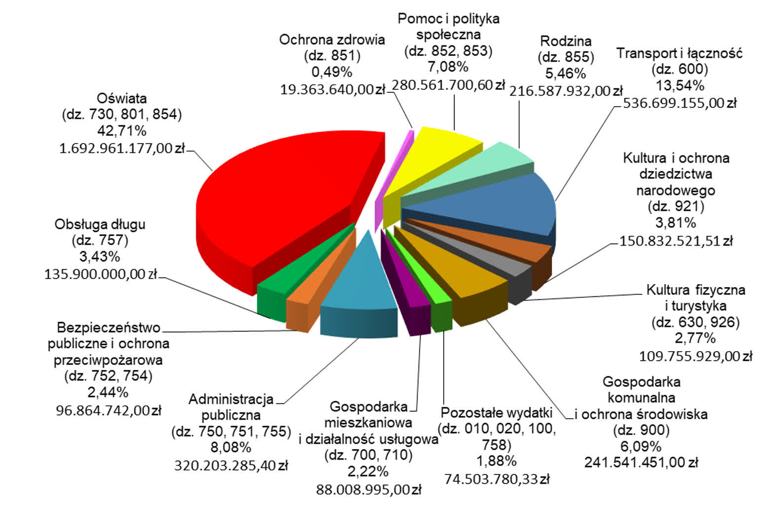 Kontynuacja i nowe inwestycje. Lublin ma projekt budżetu na przyszły rok