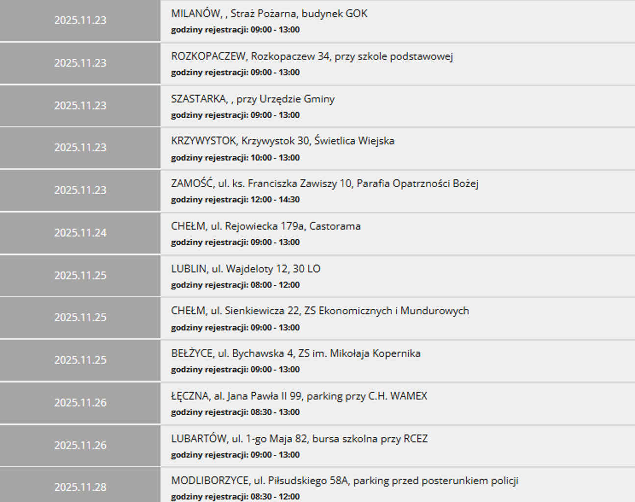 Krew dramatycznie potrzebna. Pięć akcji jednego dnia [HARMONOGRAM]