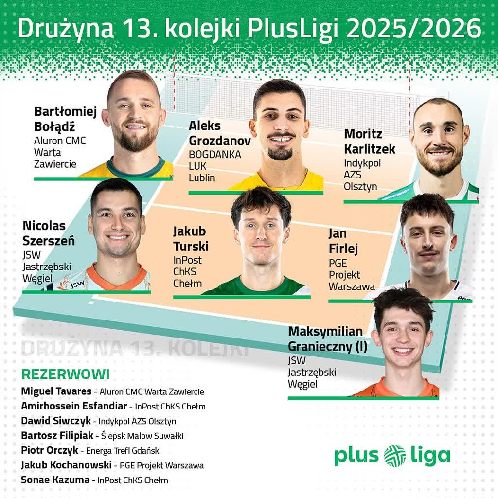 Siatkarze z regionu w siódemce kolejki PlusLigi 2 605856268_1485766843551440_1407095940857282530_n.jpg