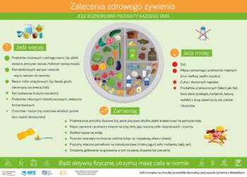 08.01.2026 Żyj zdrowo - talerz zdrowego żywienia 2 EAttachments92590449c1f155e02906842d27223f788ee3237 xl