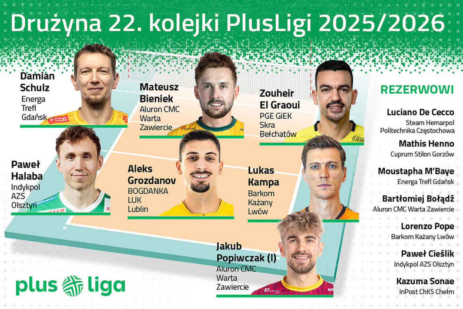 Lubelski siatkarz w drużynie kolejki 2 641566415_1499177038885548_354976426635683909_n.jpg