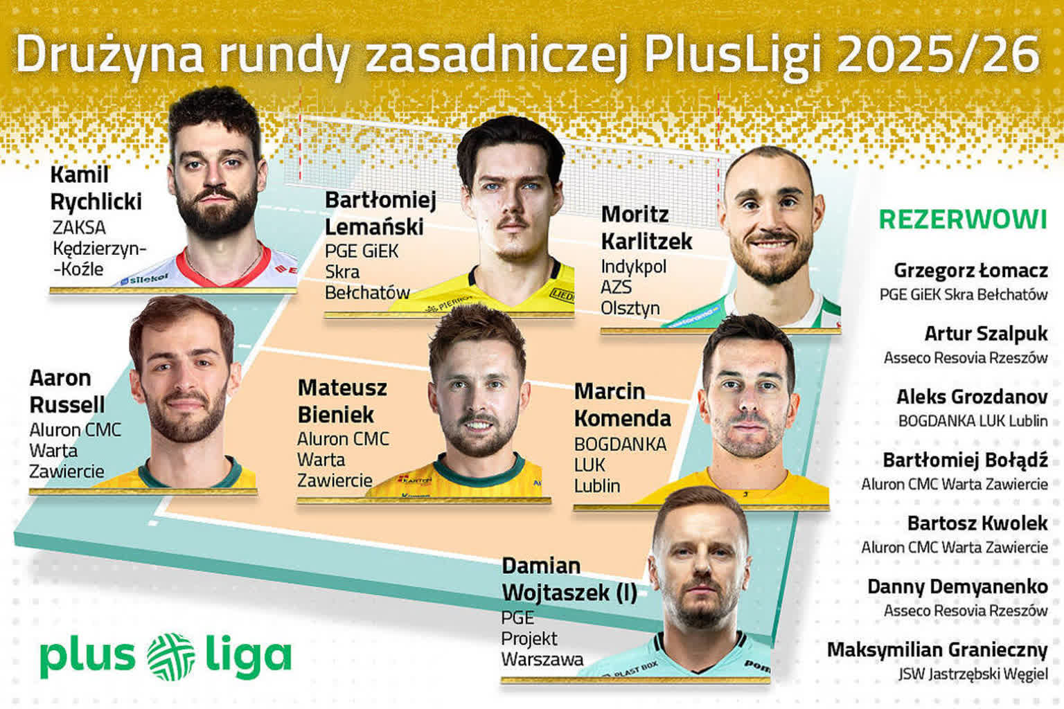 Kapitan Bogdanki LUK Lublin wśród najlepszych siatkarzy PlusLigi 2 658506625_1527277782742140_6943822199440540333_n.jpg