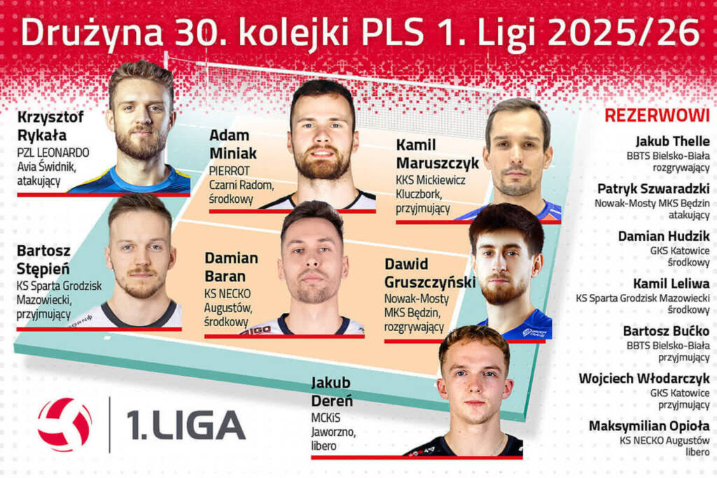 Siatkarz Avii w drużynie kolejki. Poprowadził zespół do zwycięstwa 1 EAttachments94358517d130737eb560b001f30ac15d9100c5d xl