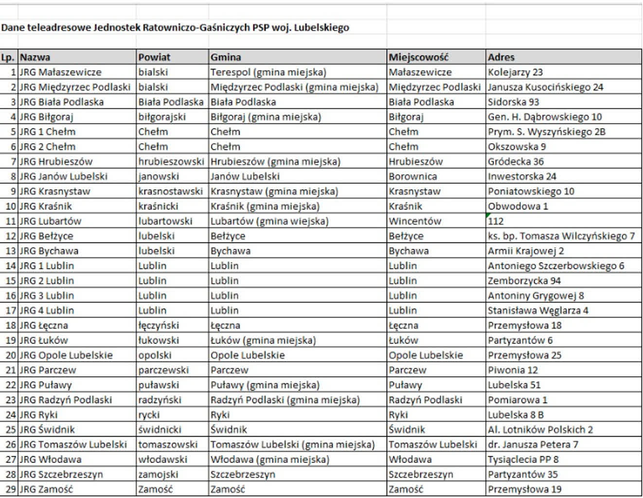 Szkolenia z reagowania kryzysowego. Strażacy przygotują mieszkańców na zagrożenia 2 lista.png